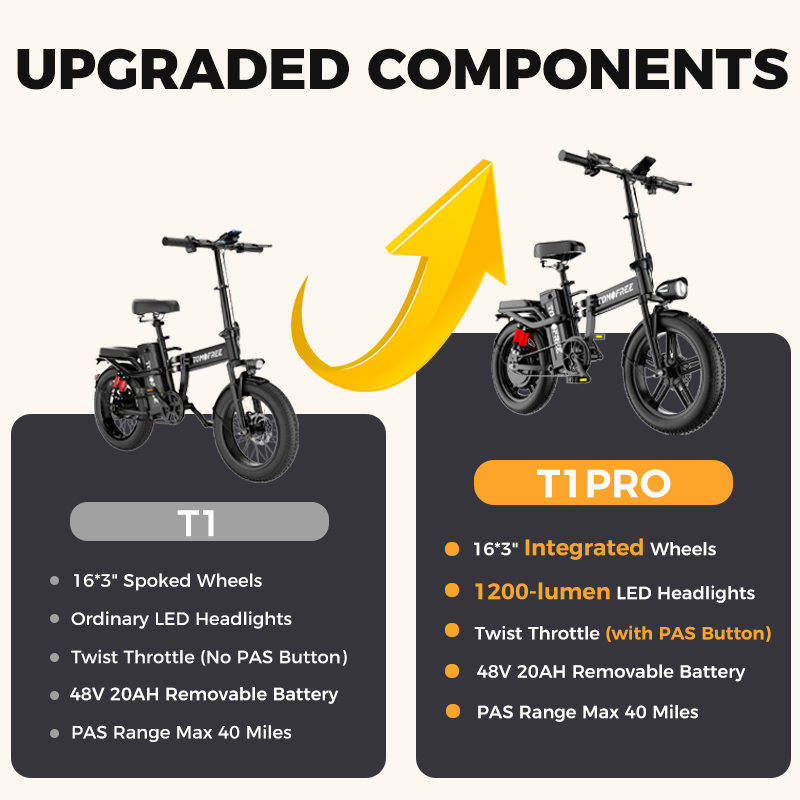 T1PRO 16" 1500w 30mph