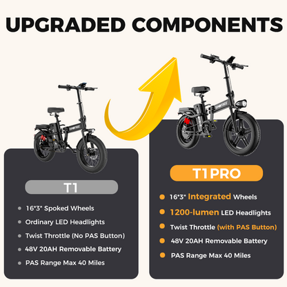 T1PRO 16" 1500w 30mph